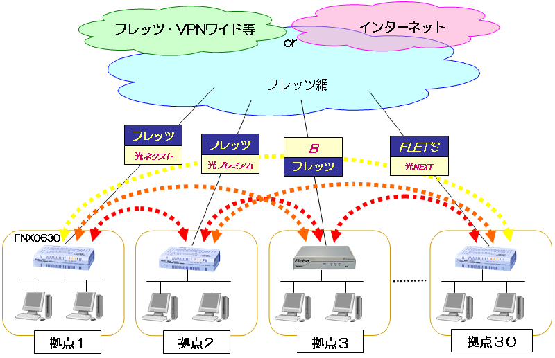 接続イメージ