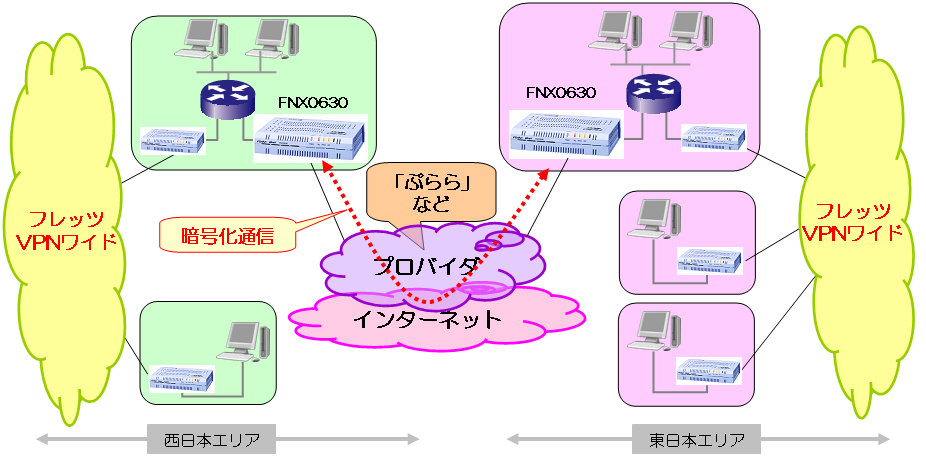 東西間接続