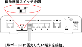 LANポートに優先したい端末を接続