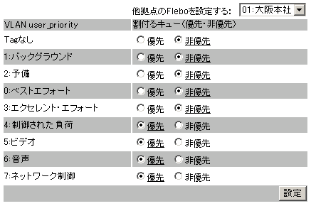 [　管理者設定　]　-　[　優先制御設定　] スクリーンショット