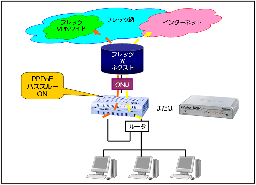 （FNX0630・FNX0620での接続イメージ）