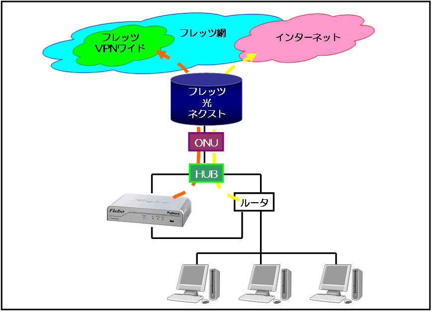 （FNX0660・FNX0610での接続イメージ）