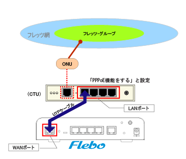 CTU接続イメージ