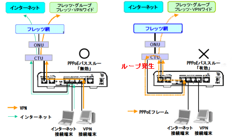 CTU接続イメージ