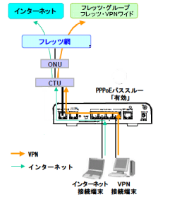 PPPoE_ON