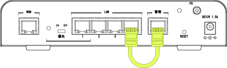 FNX0610・FNX0660 での管理ポートとLANポート 4 を接続した例