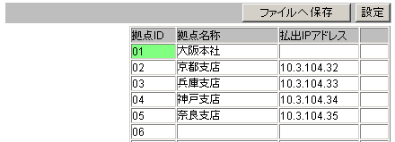 [ 必須設定 ] - [ VPN 設定 ]　（自拠点に払出 IP アドレスが表示されていない状態）