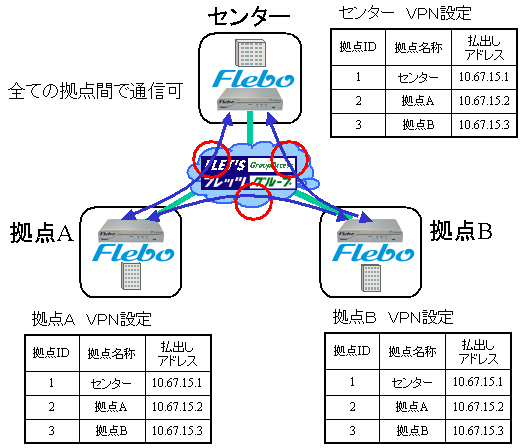 フルメッシュ型