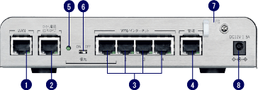 イーサネットVPN装置+ひかり電話ビジネスタイプ対応　Fleboひかり　背面