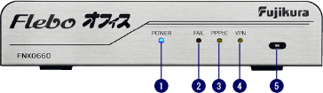 フレッツ・オフィス対応センター拠点向けイーサネットVPN装置 Fleboオフィス 正面