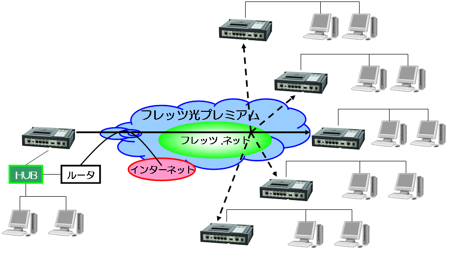 基本構成