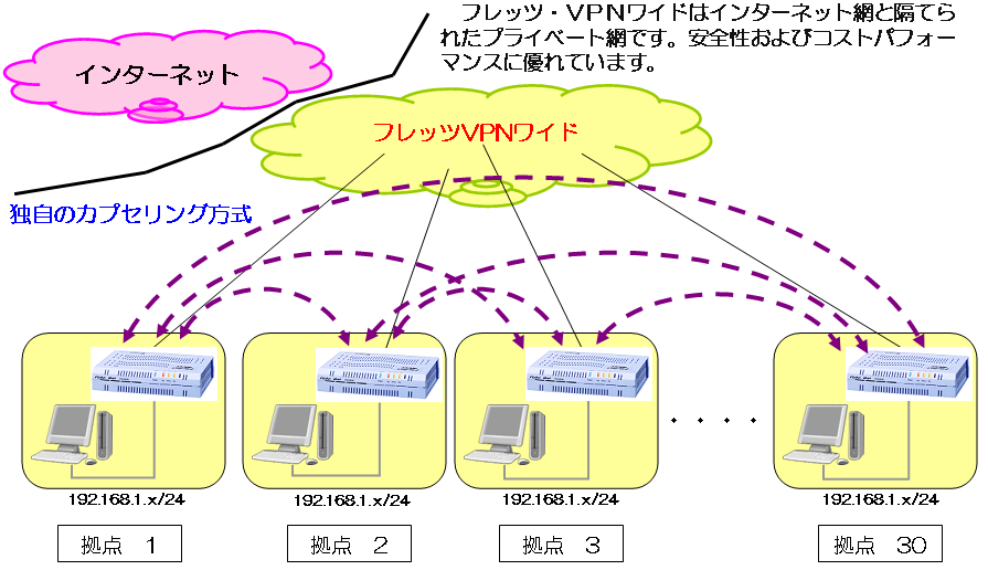 安価で安全