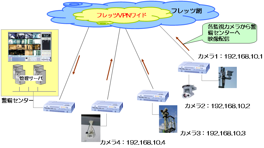 監視カメラシステム