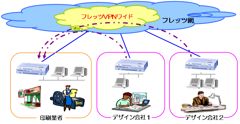 デザイン業