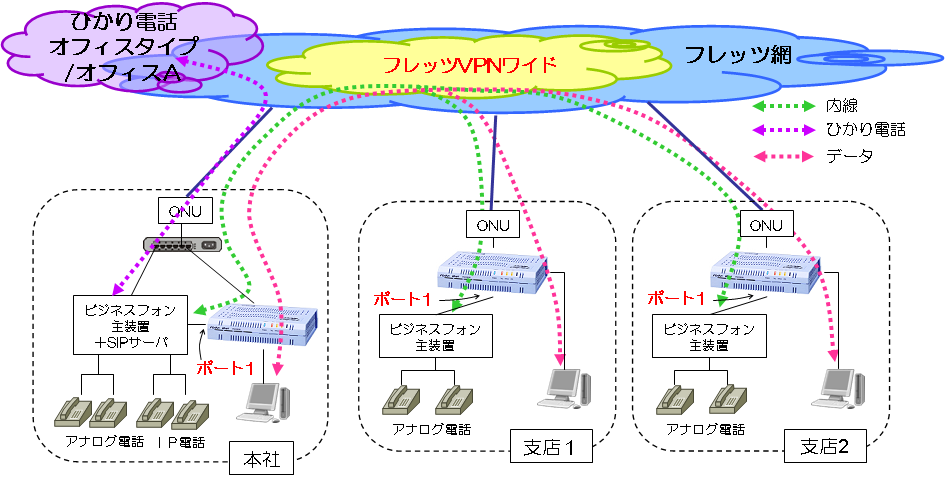 内線電話