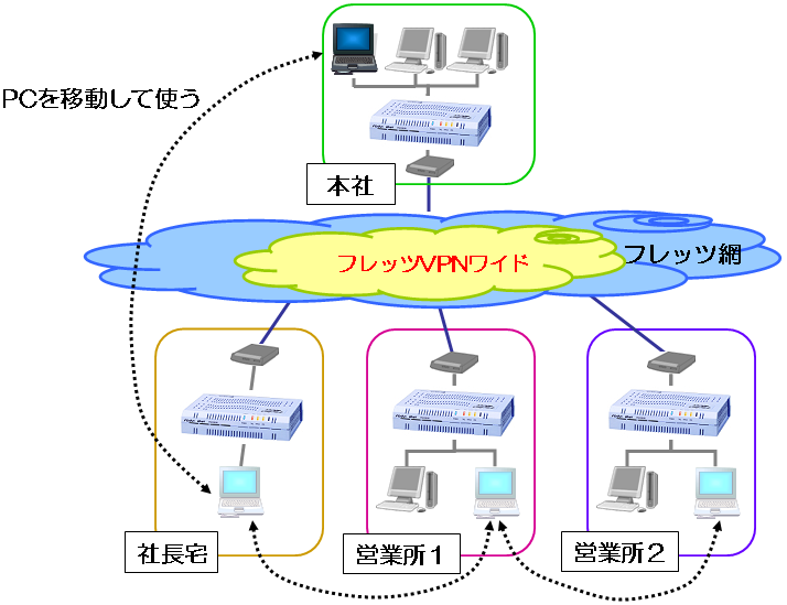 ノートPC活用