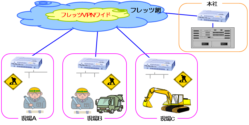 一時的な拠点