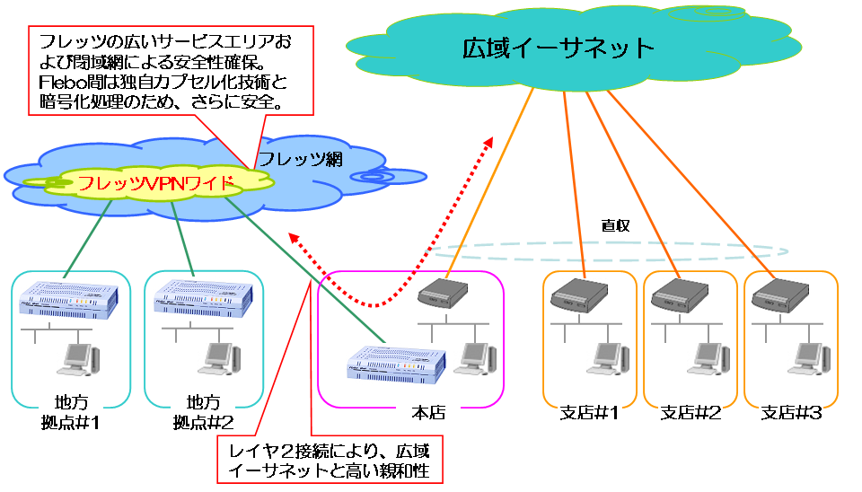 広域イーサネットエリア拡大